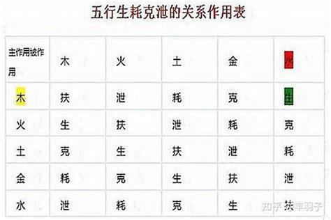 克泄|八字里的克泄耗 (八字命理中什么是克、耗、泄、生、帮)